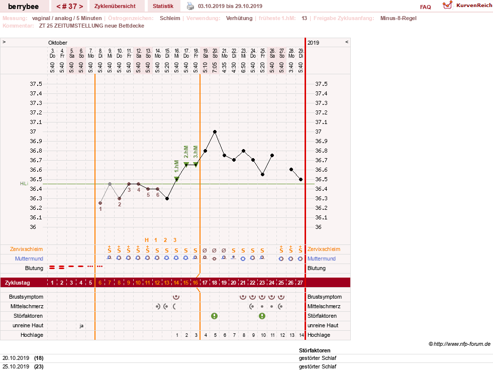 NFP-Kurve User #30317