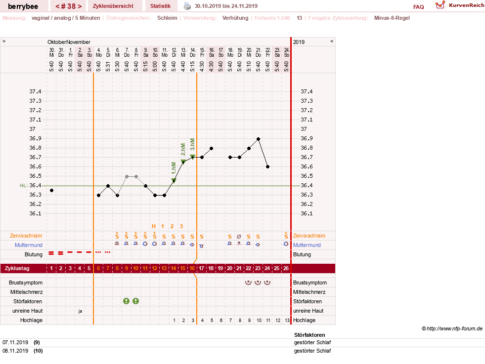 NFP-Kurve User #30317