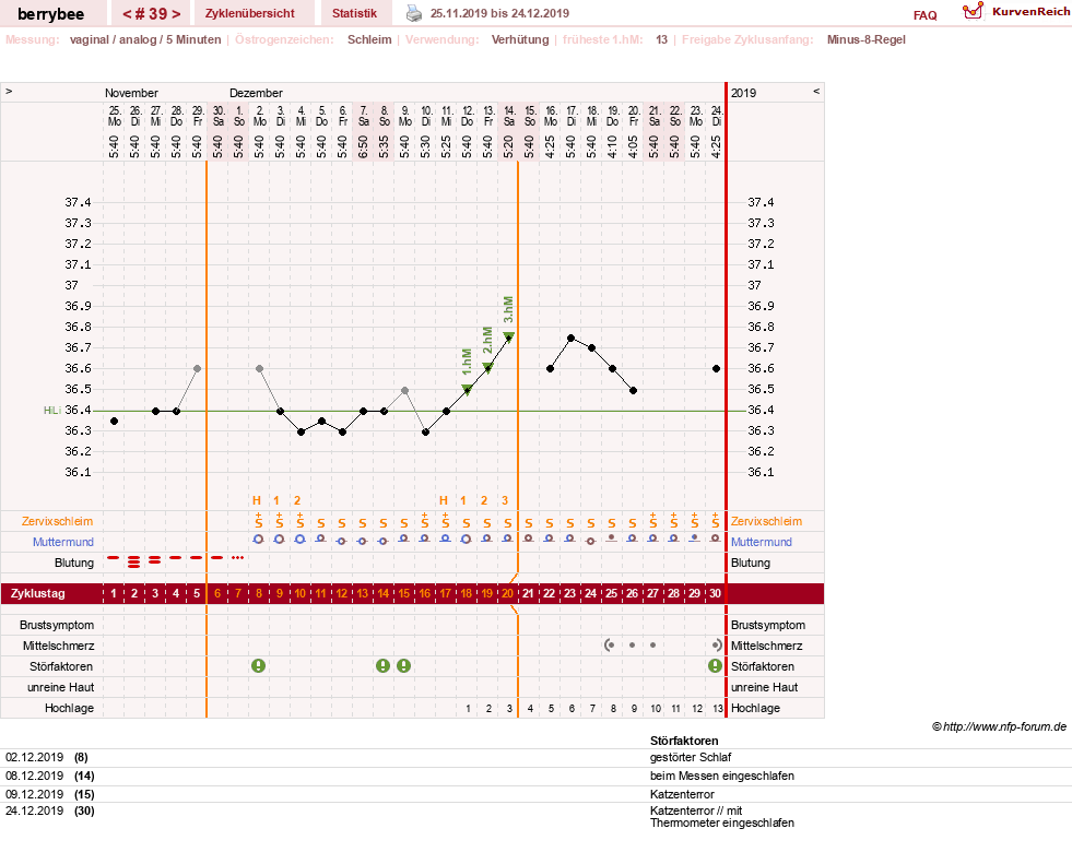 NFP-Kurve User #30317