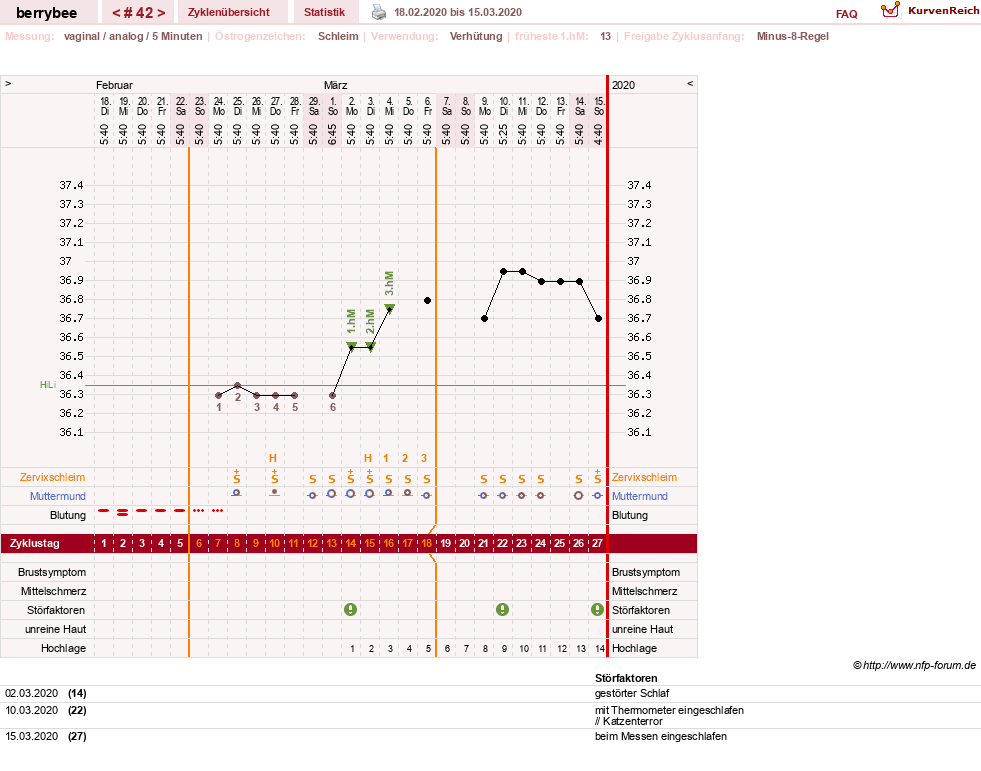 NFP-Kurve User #30317