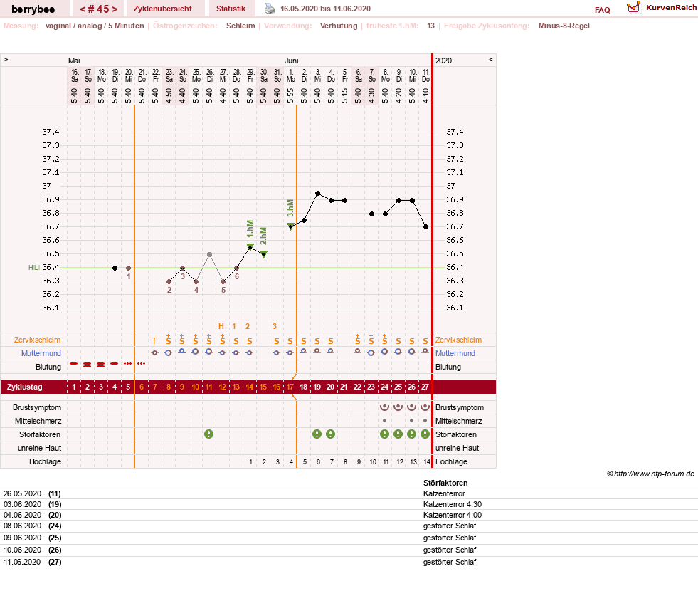 NFP-Kurve User #30317