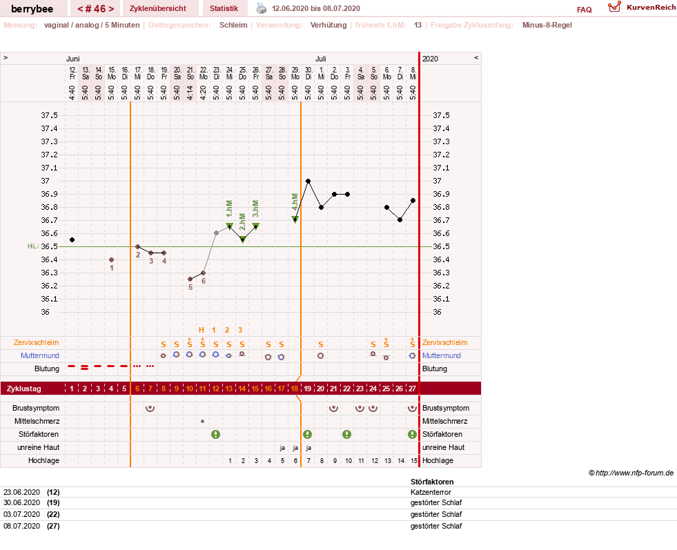 NFP-Kurve User #30317