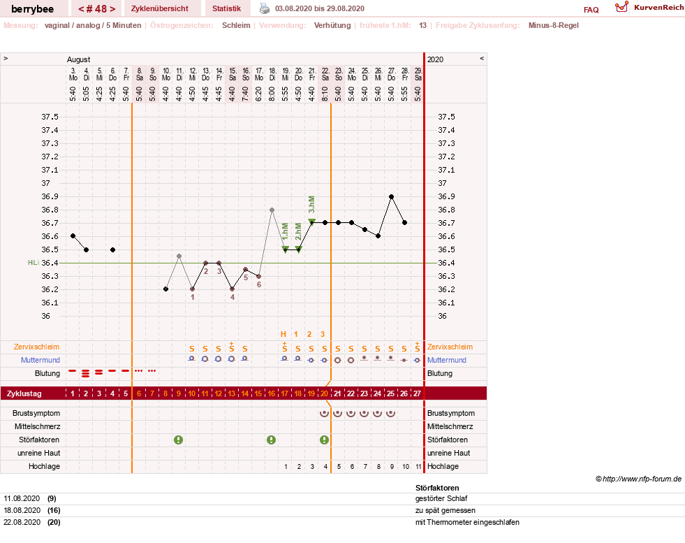 NFP-Kurve User #30317
