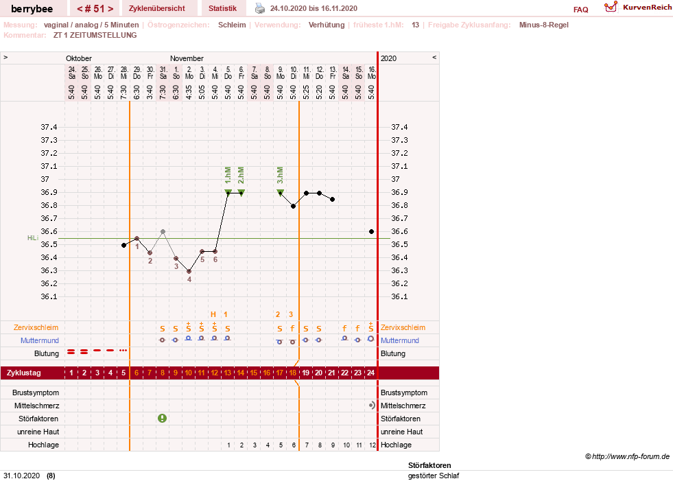 NFP-Kurve User #30317