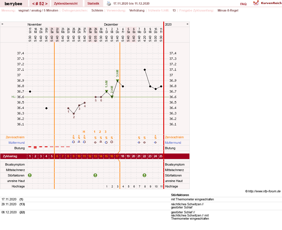 NFP-Kurve User #30317