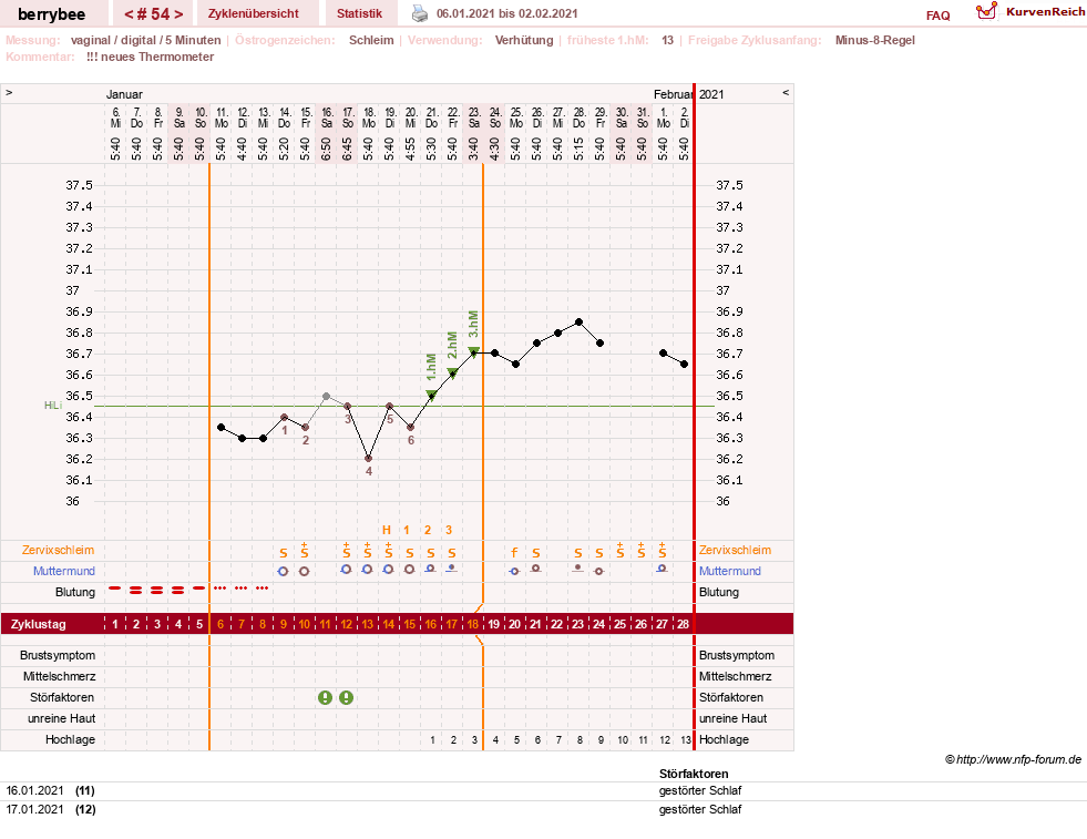 NFP-Kurve User #30317