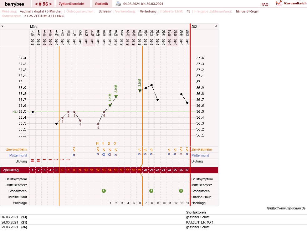 NFP-Kurve User #30317