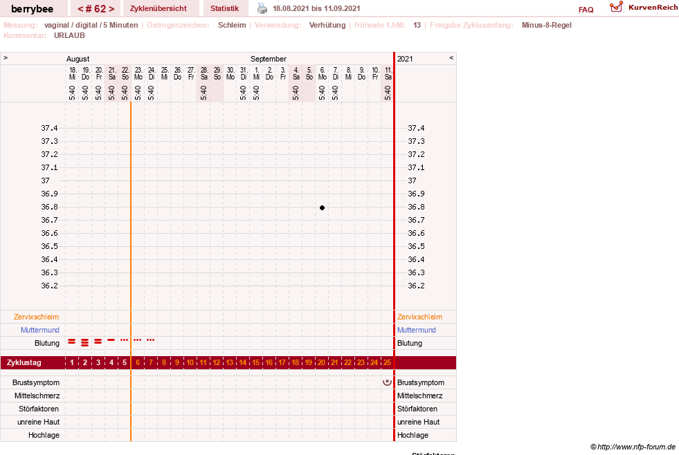 NFP-Kurve User #30317