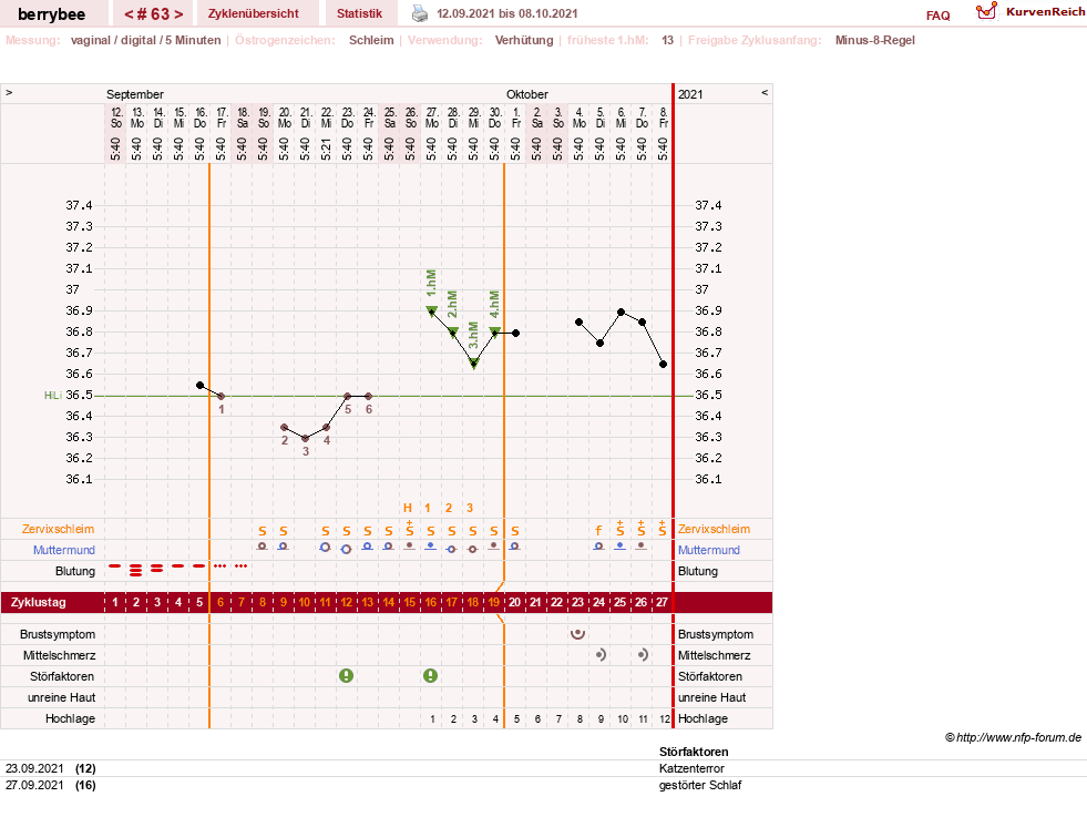 NFP-Kurve User #30317