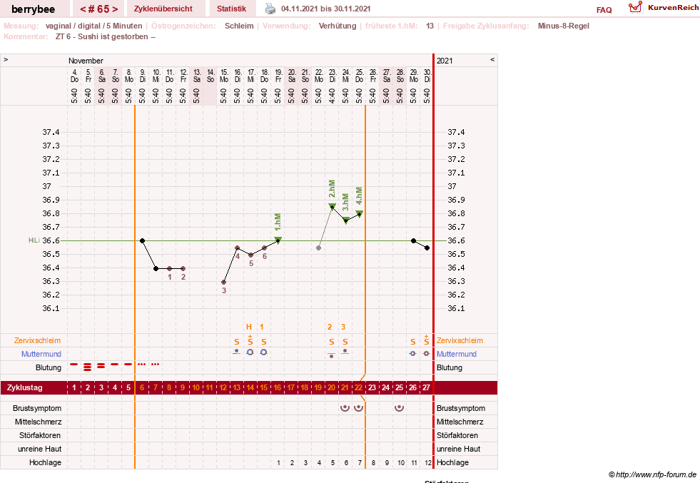 NFP-Kurve User #30317