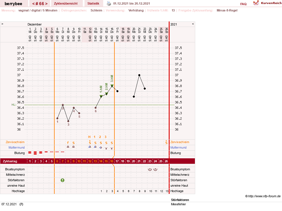 NFP-Kurve User #30317