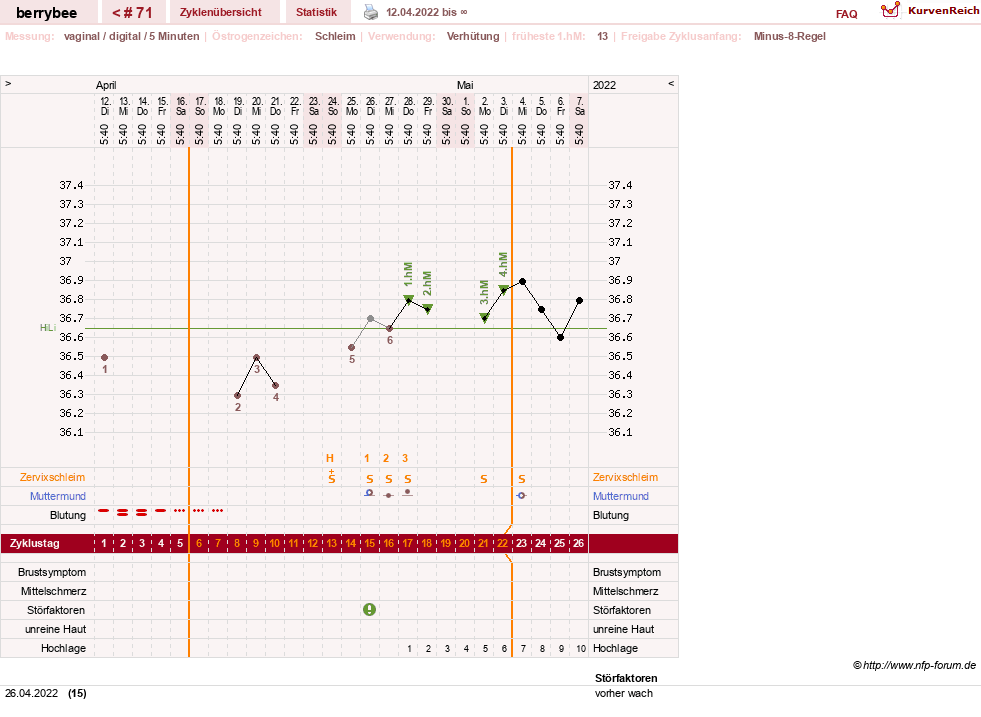 NFP-Kurve User #30317