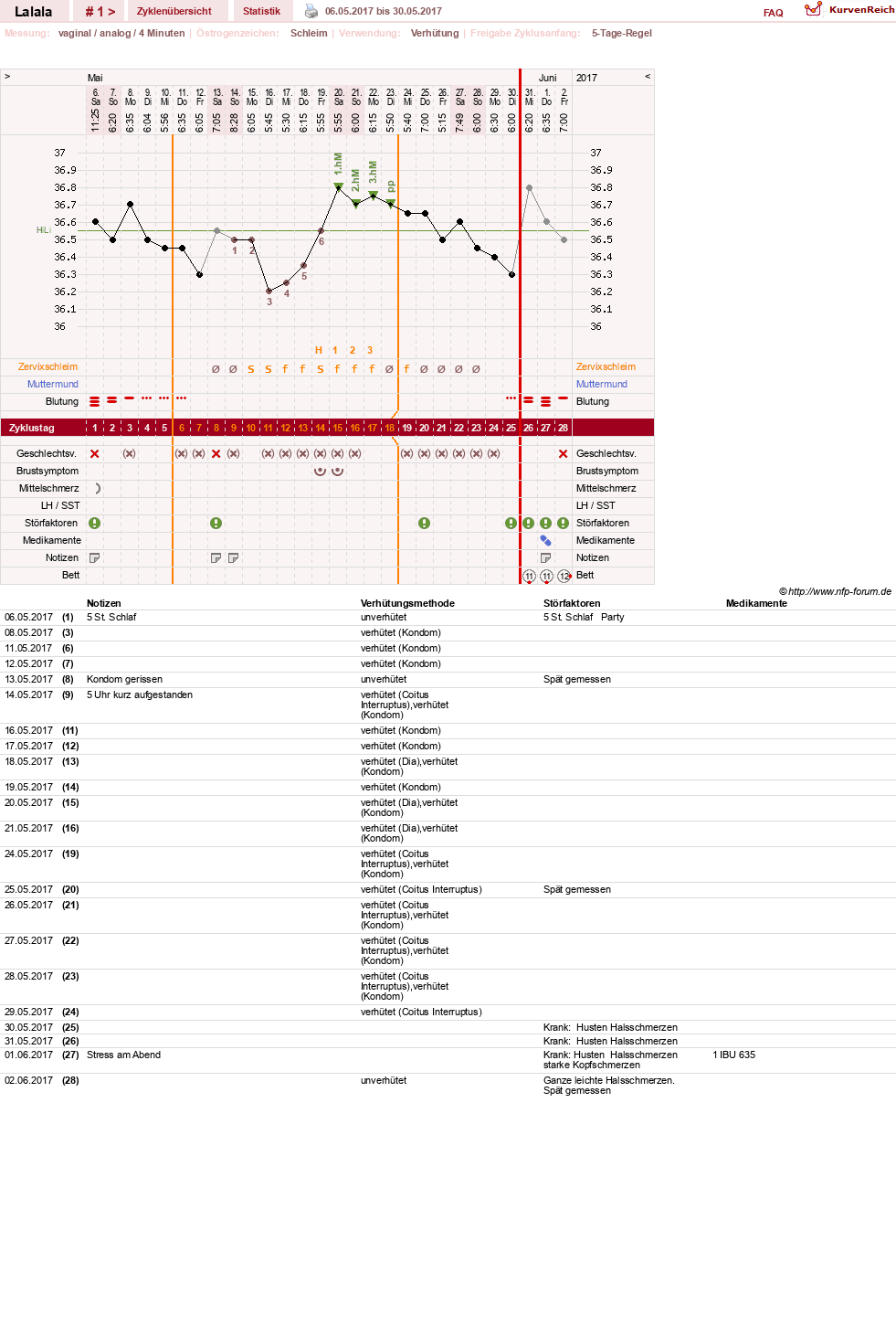 NFP-Kurve User #30360