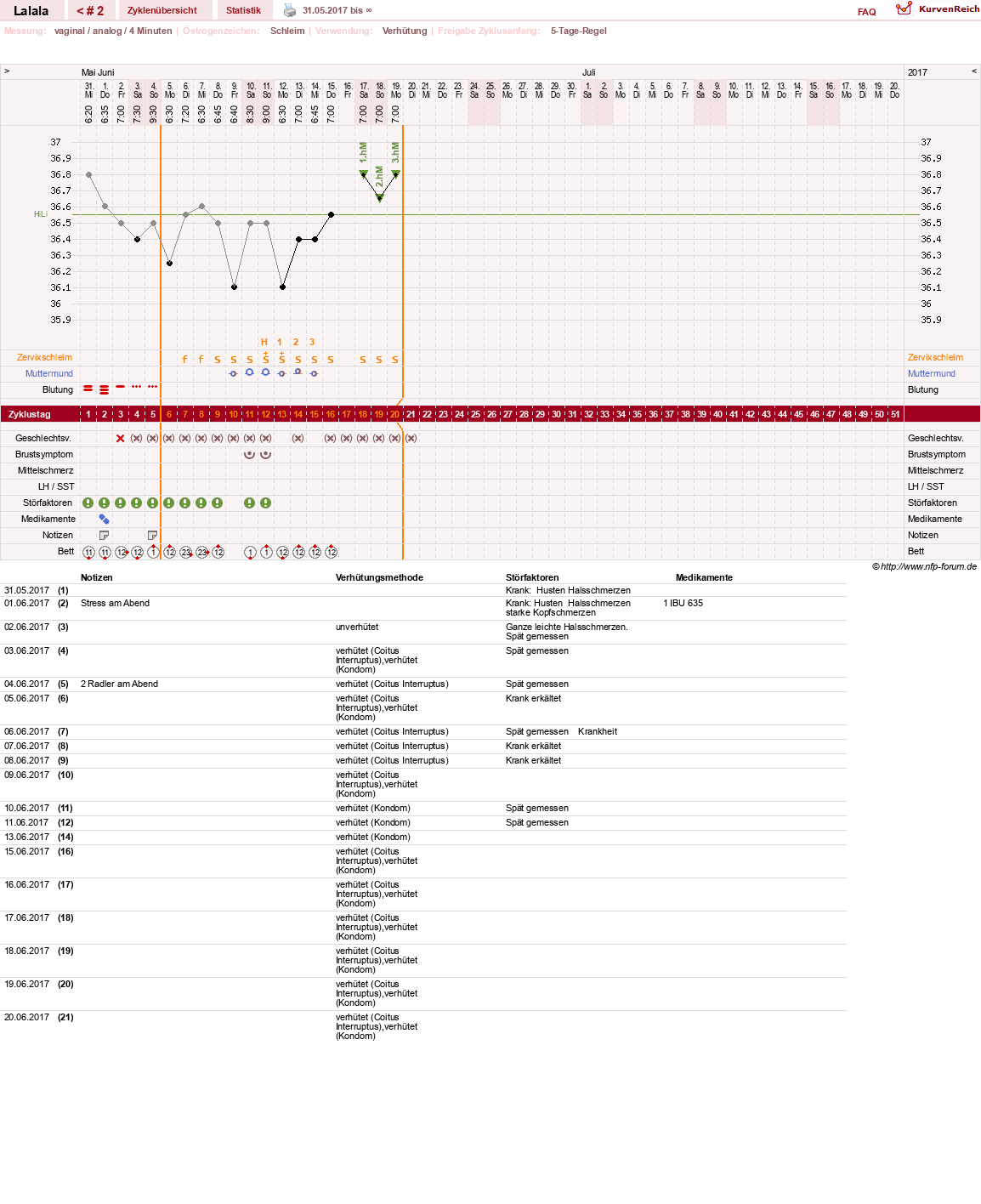 NFP-Kurve User #30360