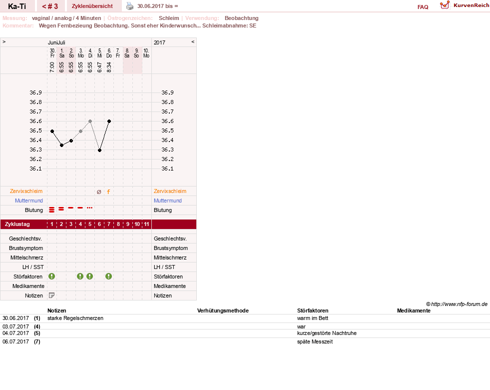 NFP-Kurve User #30373