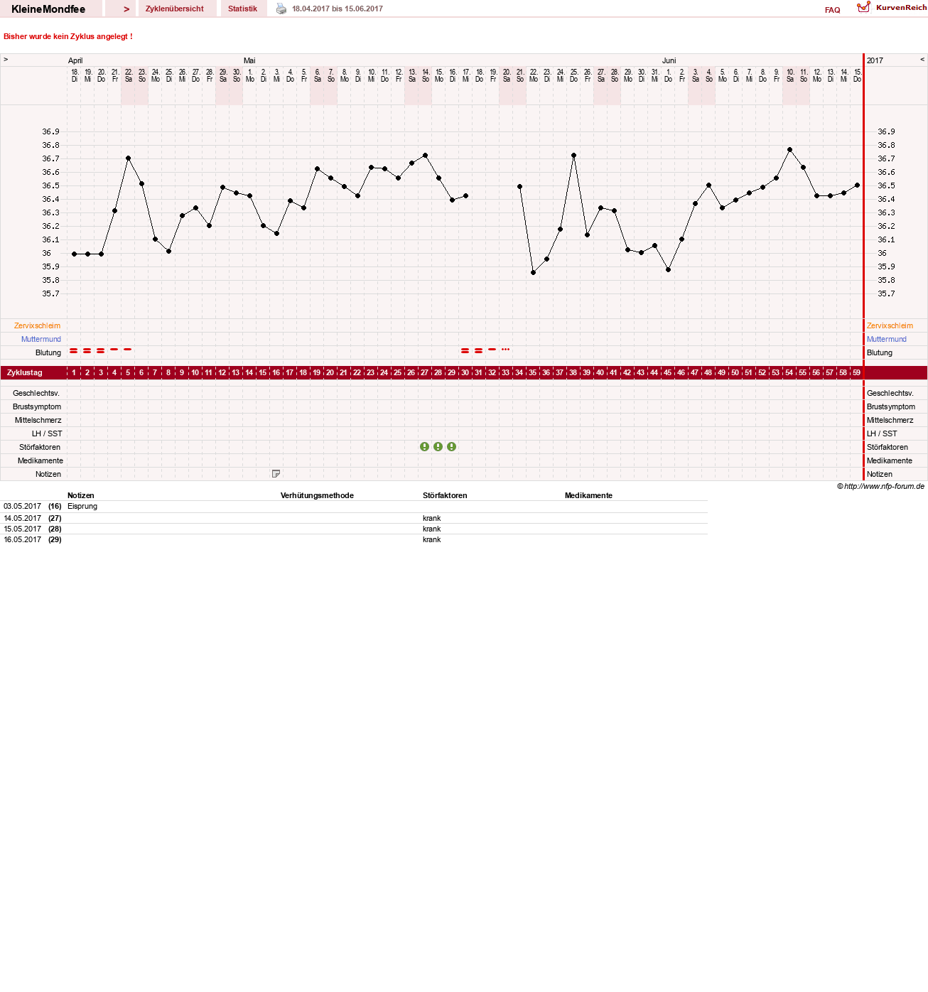 NFP-Kurve User #30386