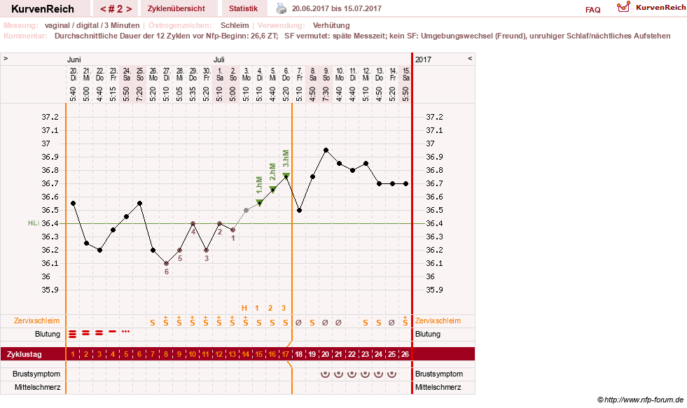 NFP-Kurve User #30417