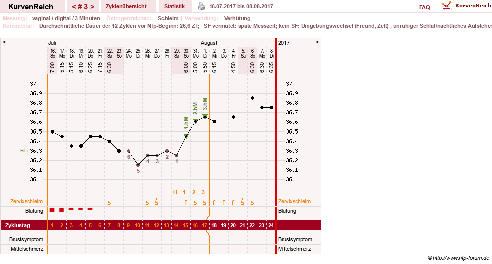NFP-Kurve User #30417