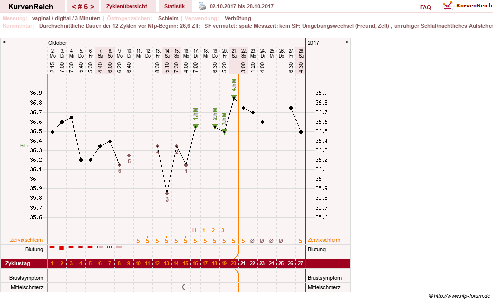 NFP-Kurve User #30417