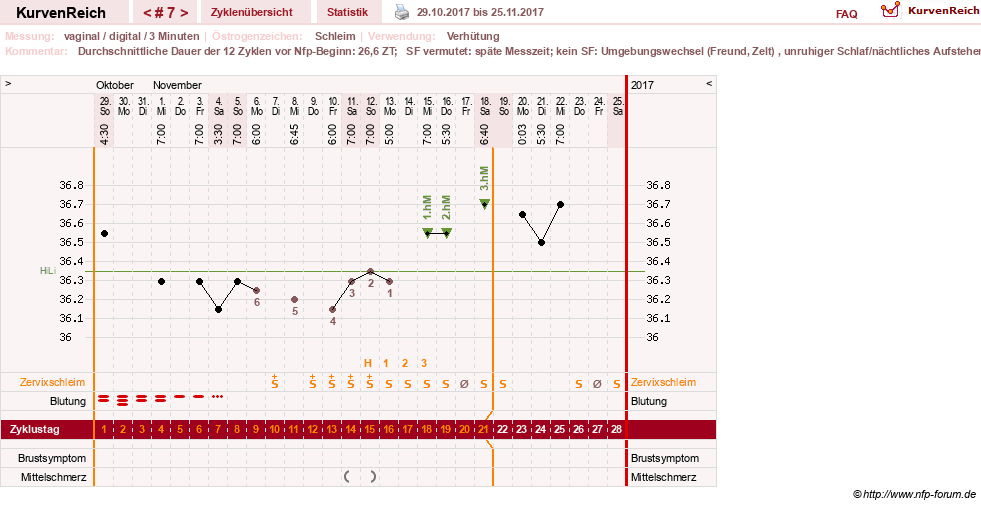 NFP-Kurve User #30417