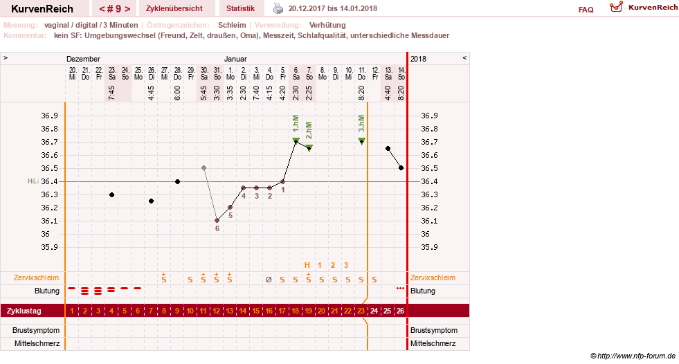 NFP-Kurve User #30417