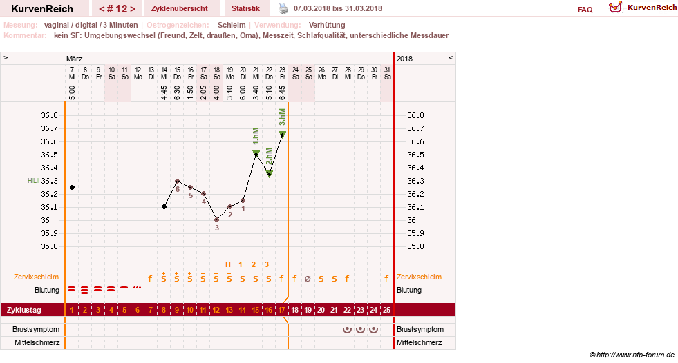 NFP-Kurve User #30417