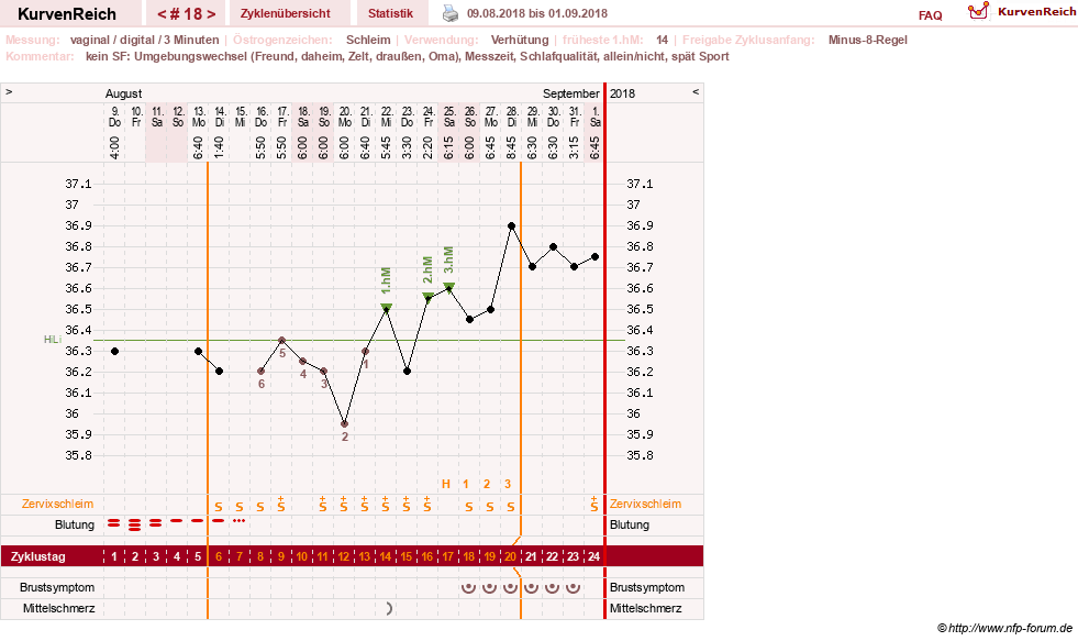 NFP-Kurve User #30417