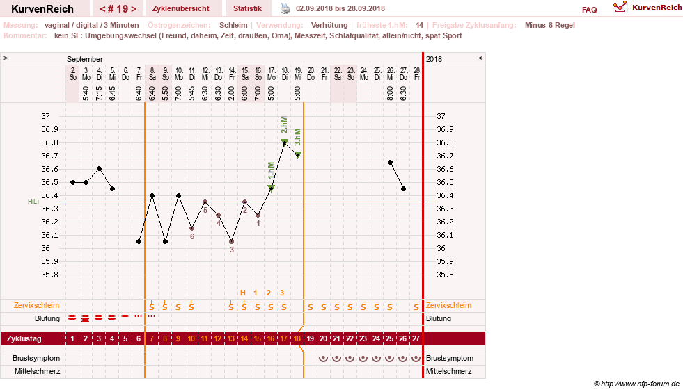 NFP-Kurve User #30417