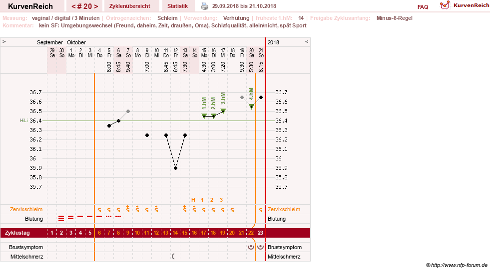 NFP-Kurve User #30417