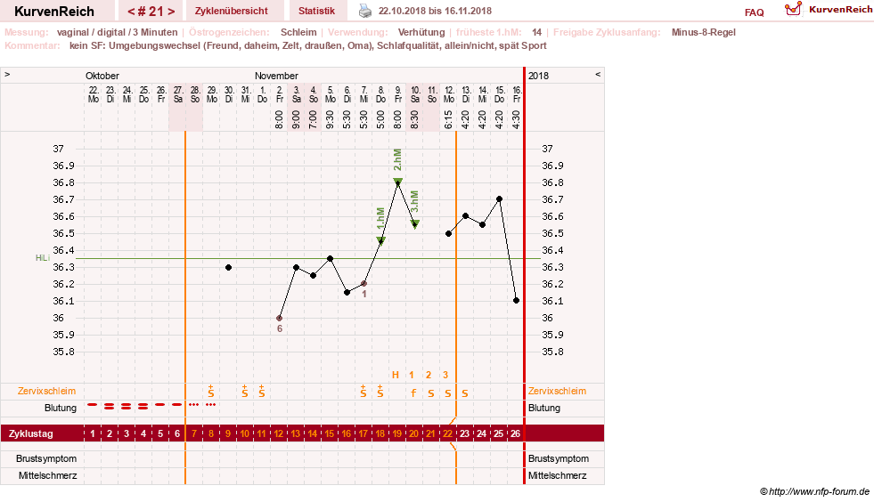 NFP-Kurve User #30417