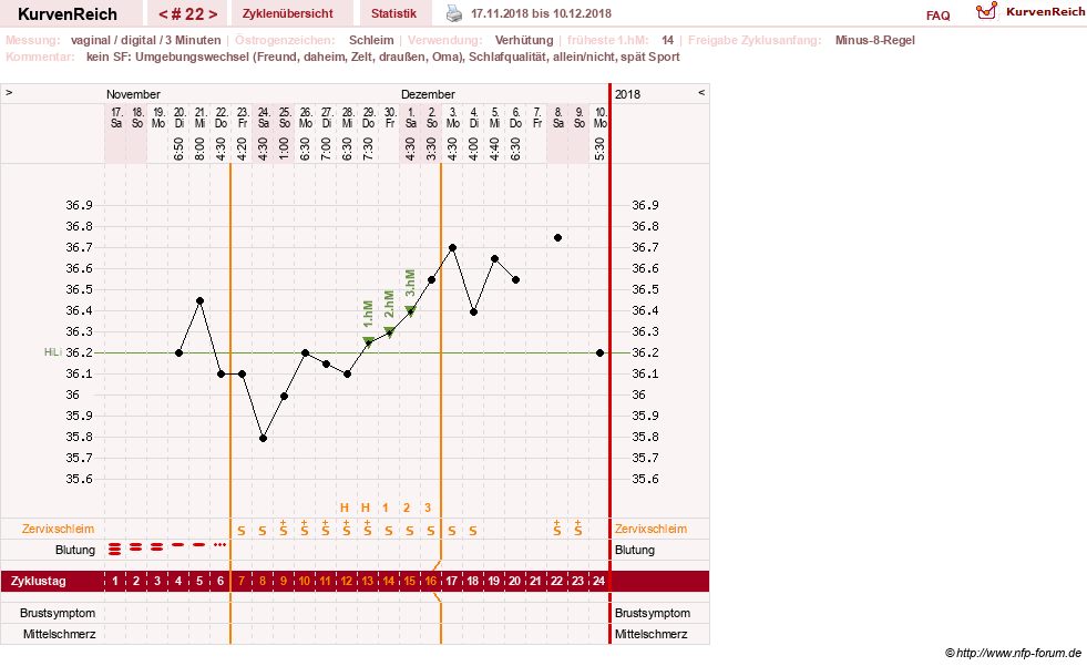 NFP-Kurve User #30417