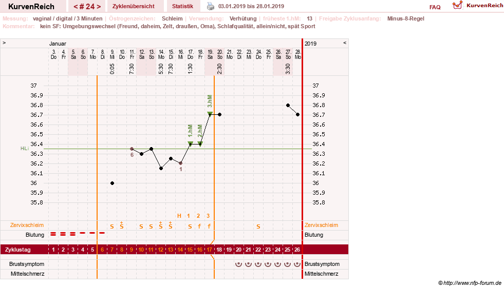 NFP-Kurve User #30417