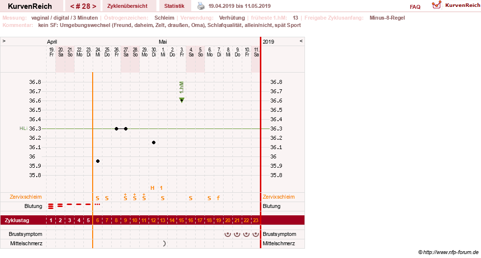 NFP-Kurve User #30417