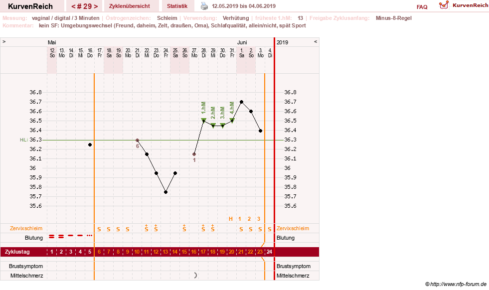 NFP-Kurve User #30417
