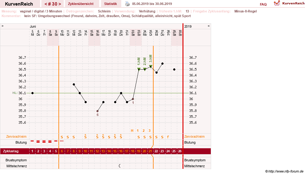 NFP-Kurve User #30417