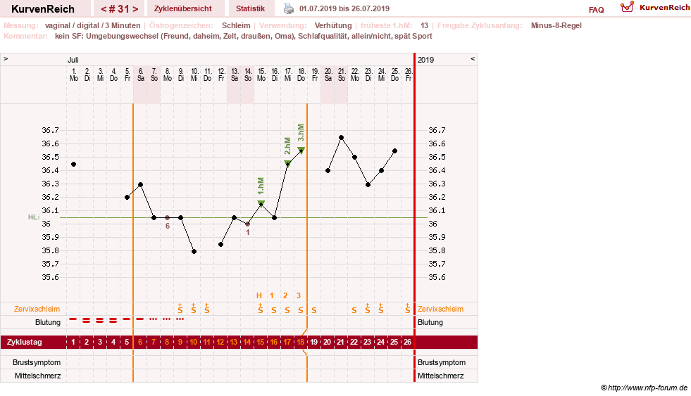 NFP-Kurve User #30417