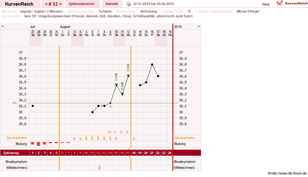 NFP-Kurve User #30417