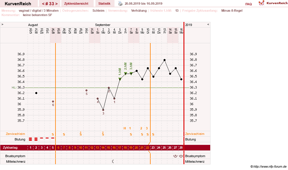 NFP-Kurve User #30417