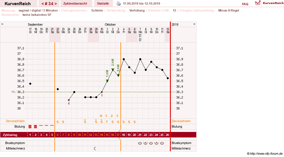 NFP-Kurve User #30417