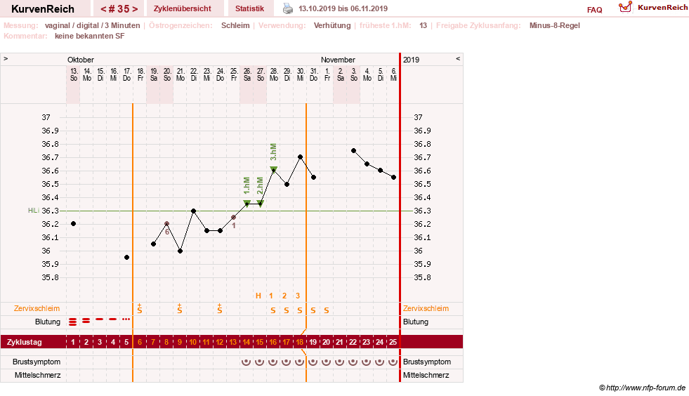 NFP-Kurve User #30417