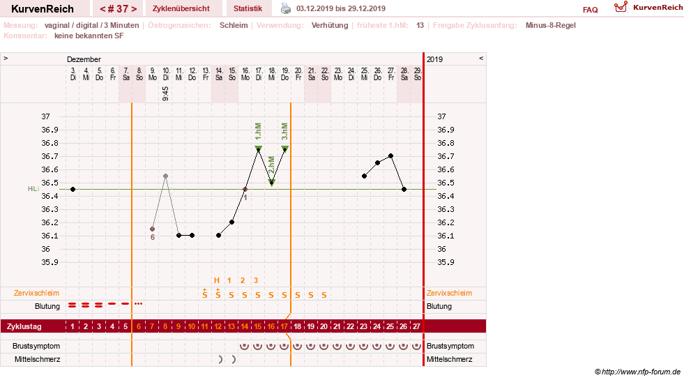 NFP-Kurve User #30417