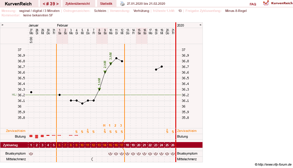 NFP-Kurve User #30417