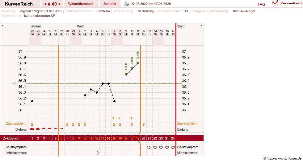 NFP-Kurve User #30417
