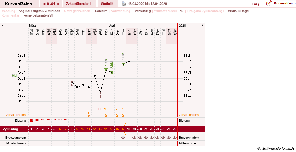NFP-Kurve User #30417