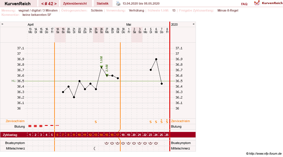 NFP-Kurve User #30417