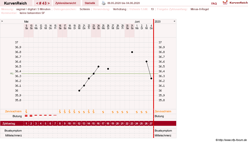 NFP-Kurve User #30417