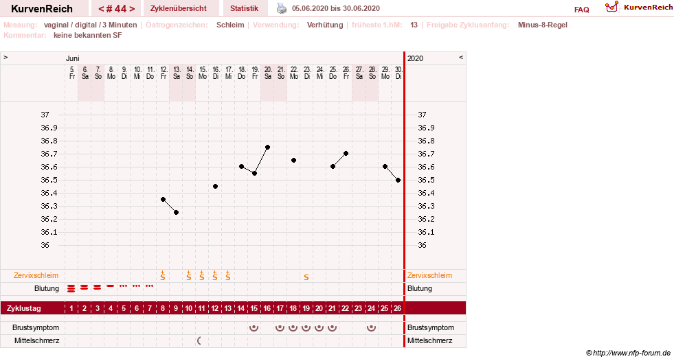 NFP-Kurve User #30417