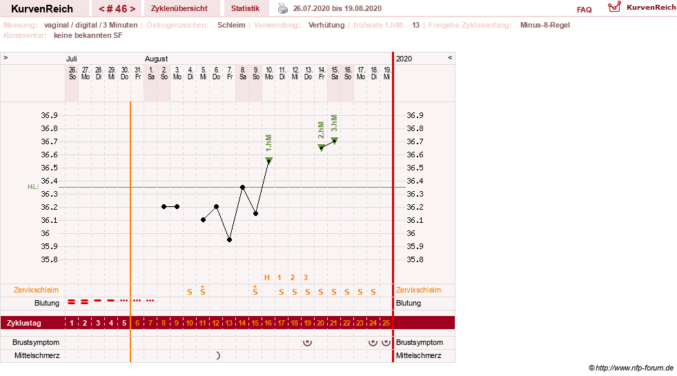 NFP-Kurve User #30417