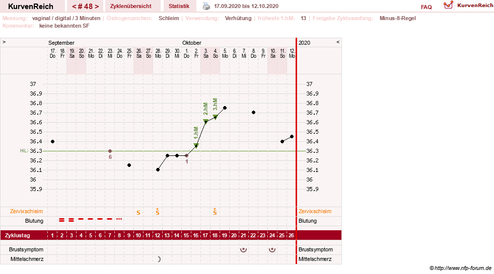 NFP-Kurve User #30417