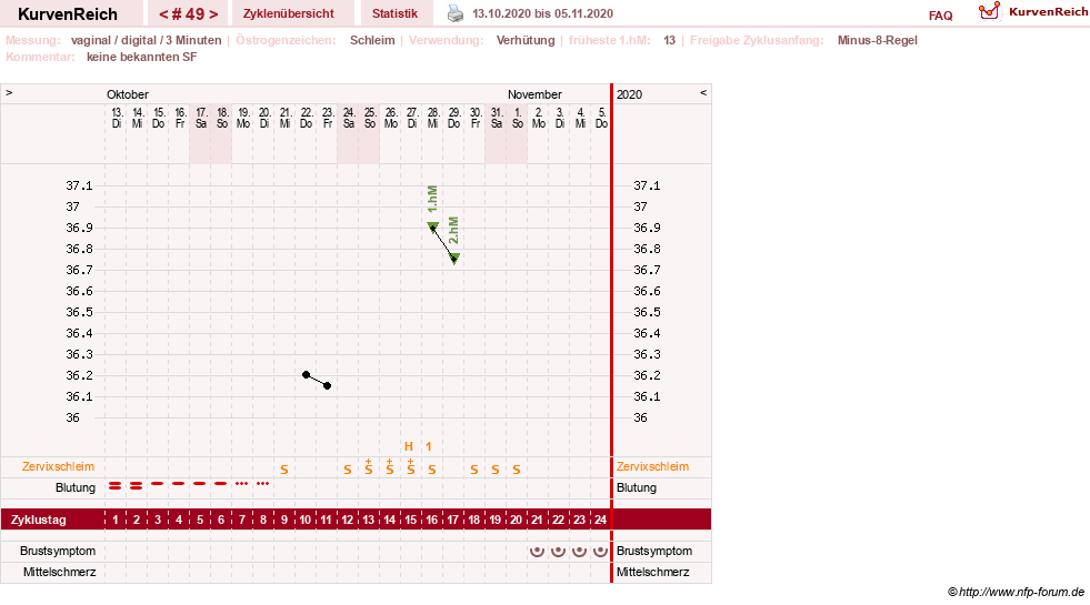NFP-Kurve User #30417